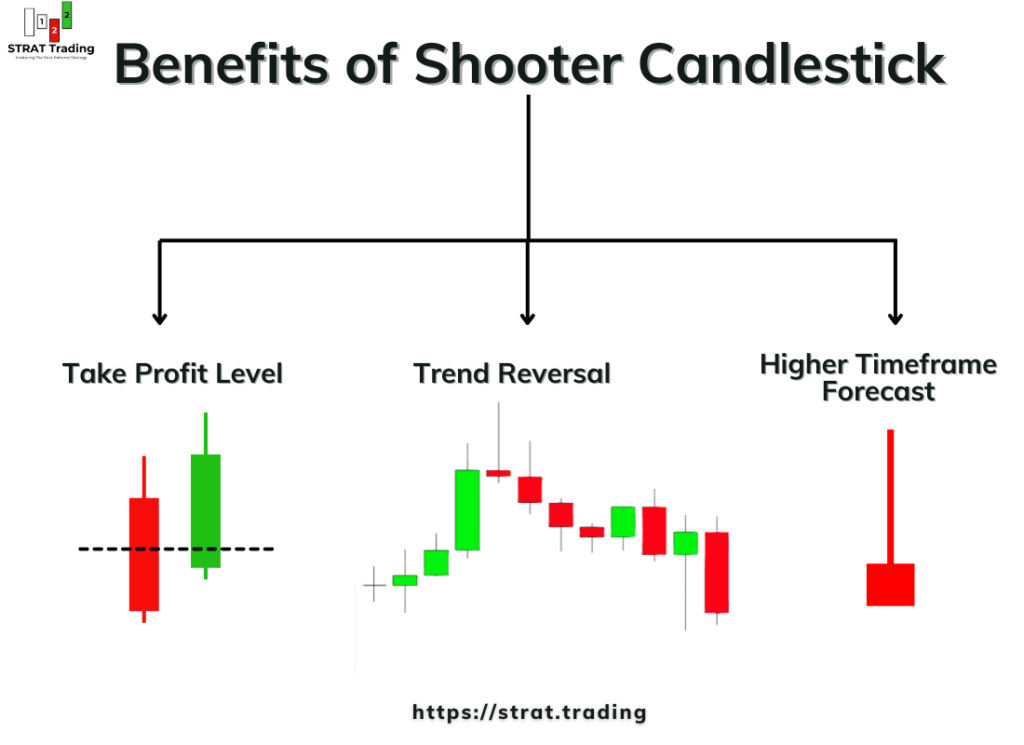 Benefits of shooter Candlestick