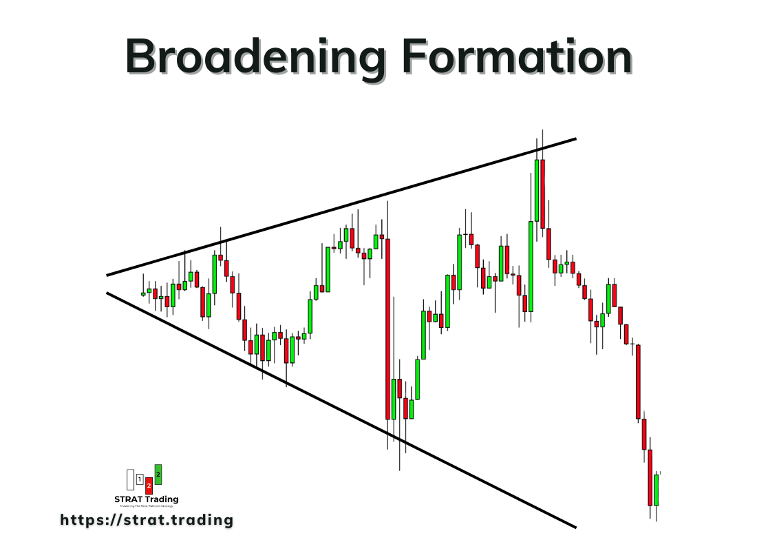 Broadening Formation