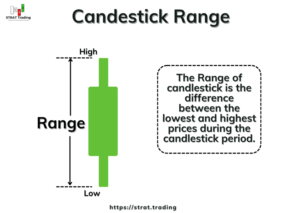 Candlestick range