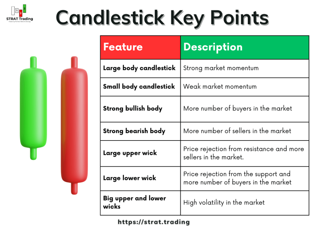 Candlestick key points