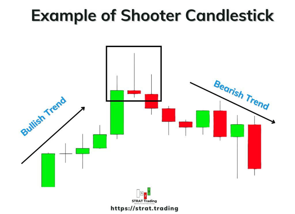 Example of Shooter Candlestick