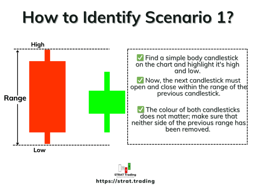 find Scenario 1 in thestrat