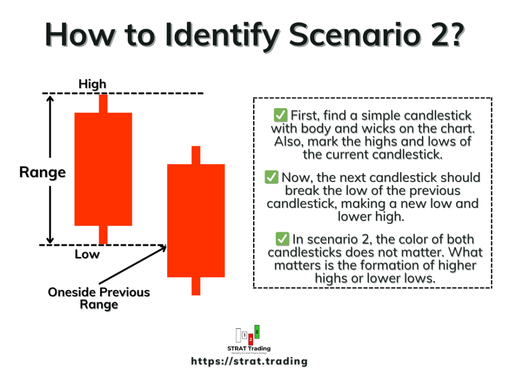 How to Identify Scenario 2