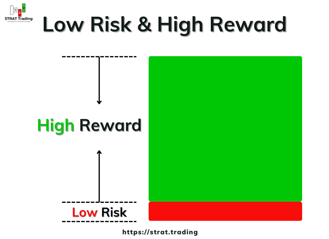 Low Risk & High Reward