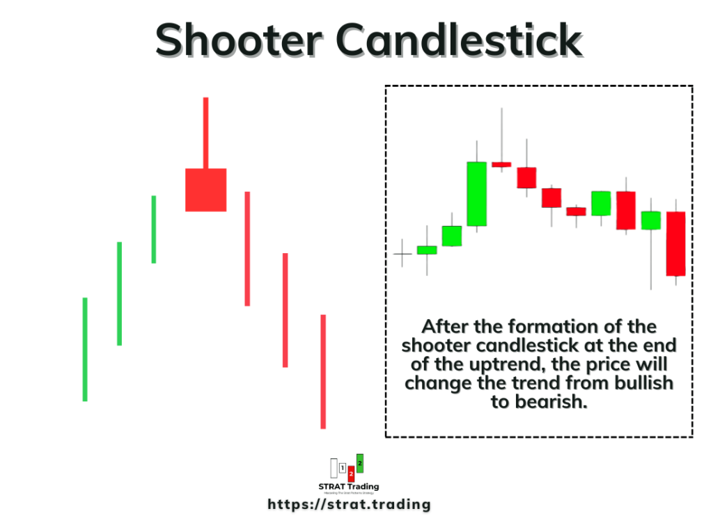 Shooter Candlestick pattern 