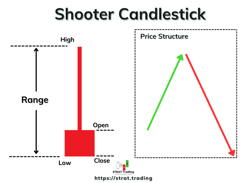 shooter candlestick