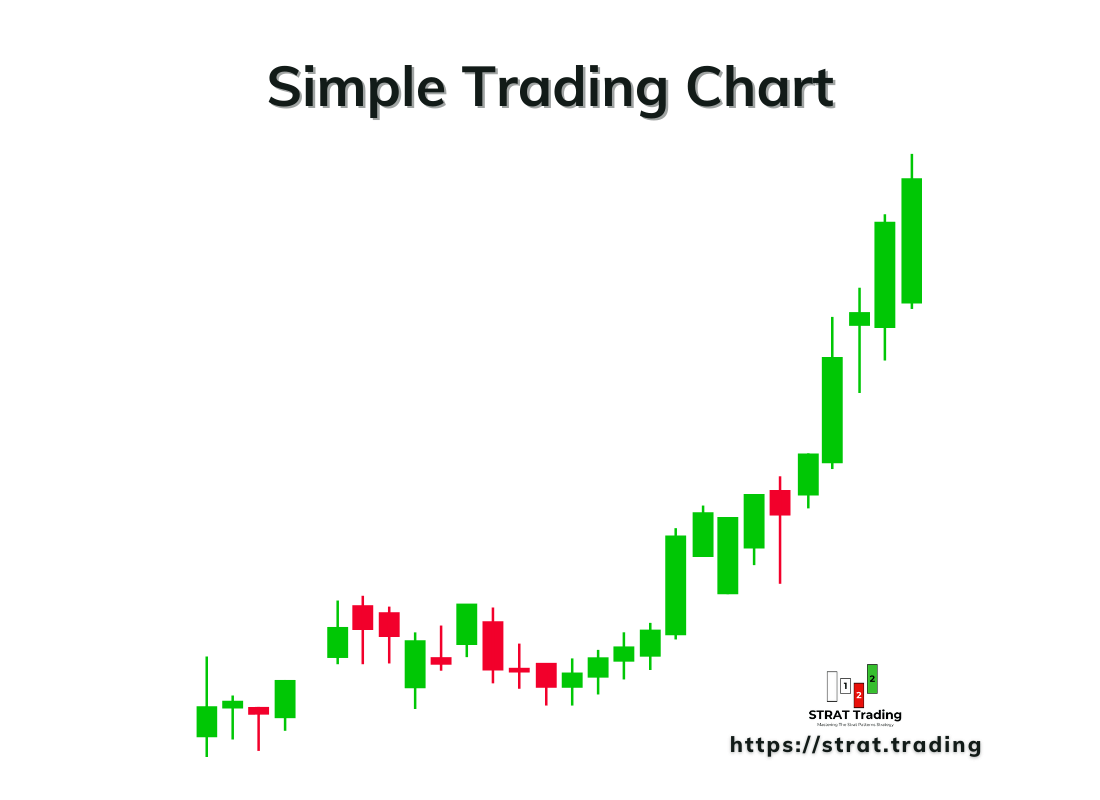 Simple Trading Chart