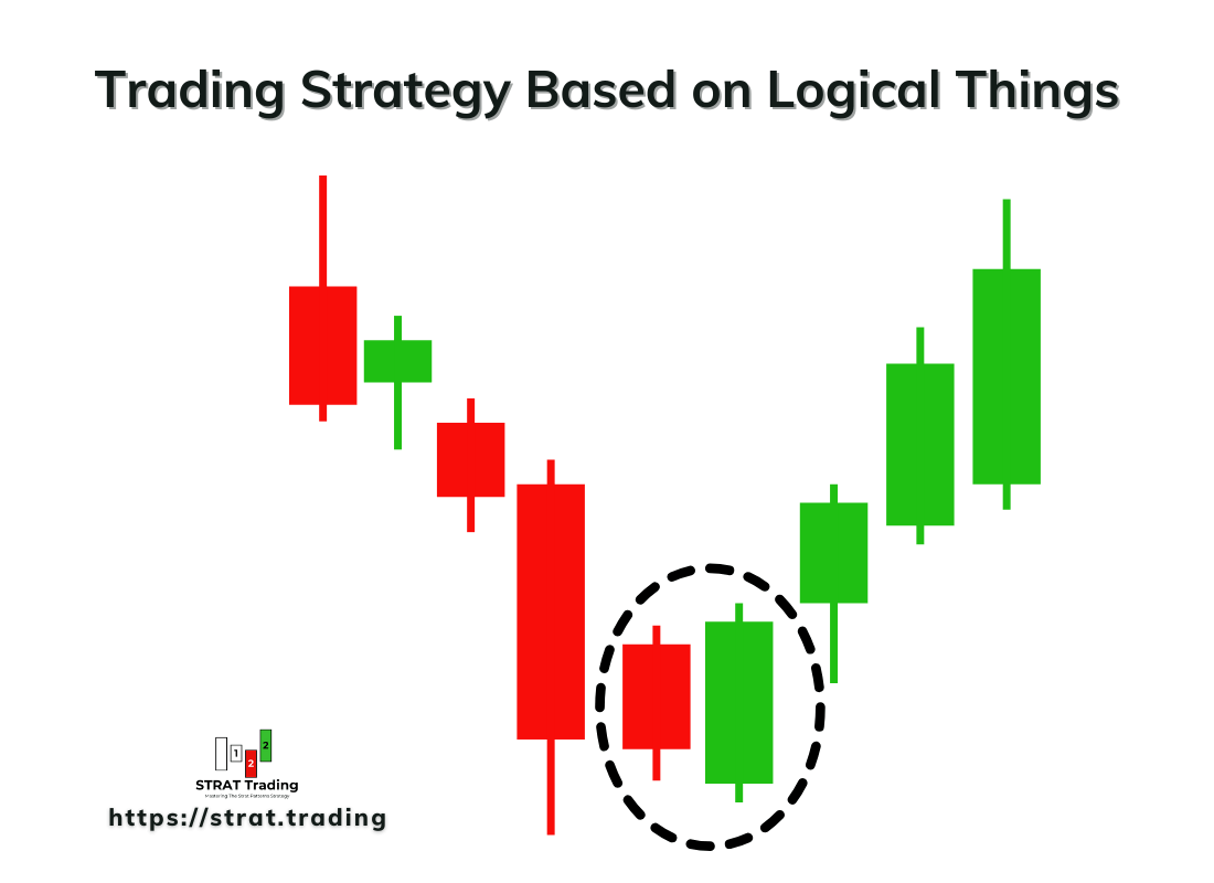 Trading Strategy Based on Logical Things