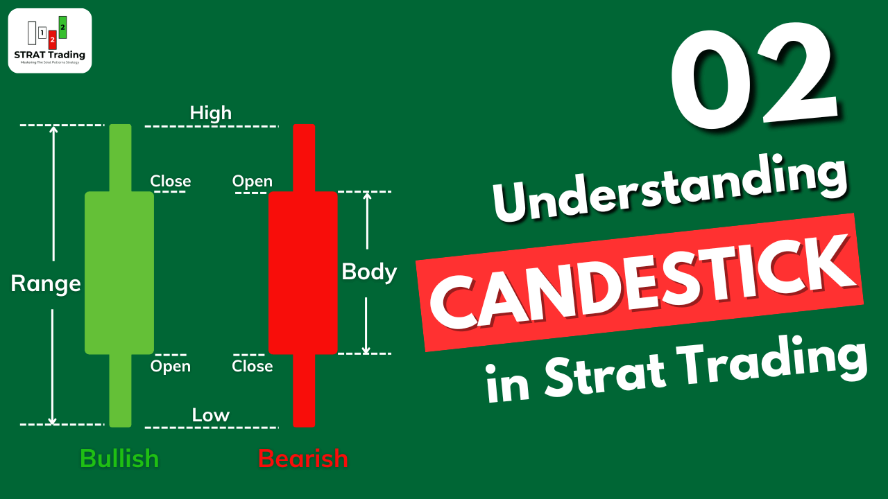 Understanding candlestick in strat trading